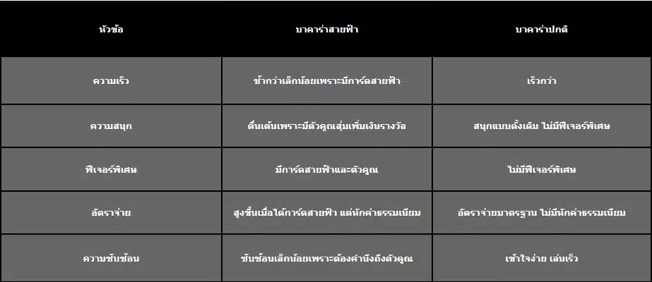 เปรียบเทียบความเร็วและความสนุกของบาคาร่าสายฟ้ากับบาคาร่าปกติ