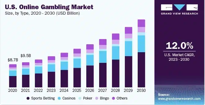 รายงานวิจัยการเติบโตของตลาด บาคาร่า ออนไลน์ ปี2020-2030