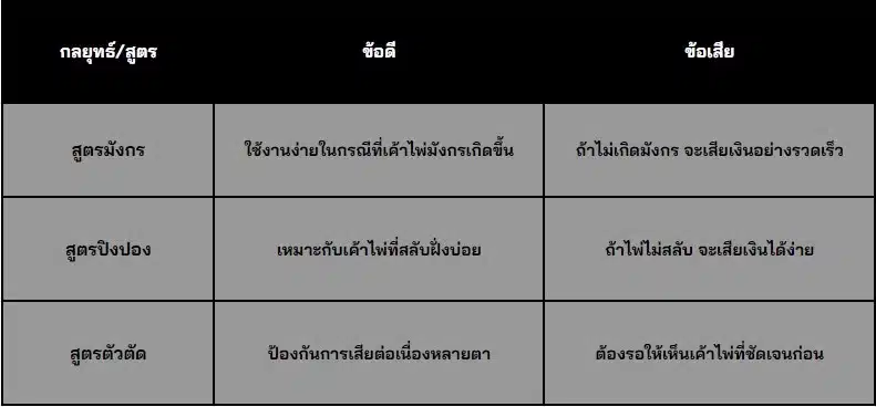 ตารางเปรียบเทียบข้อดีและข้อเสียของแต่ละสูตร