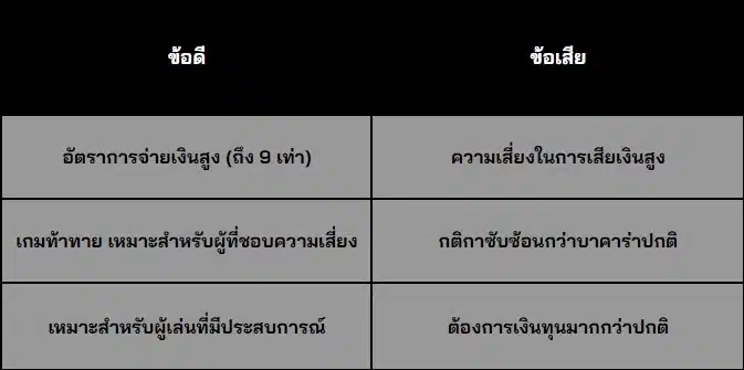 ตารางการเปรียบเทียบข้อดีและข้อเสียของบาคาร่าวัวัว