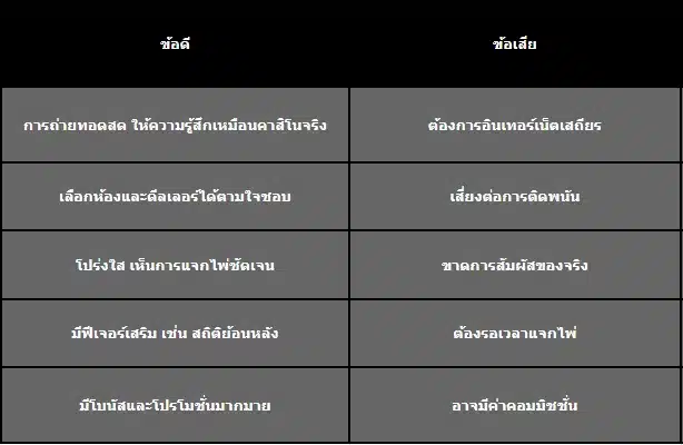 ข้อดีข้อเสียของ Evolution บาคาร่า