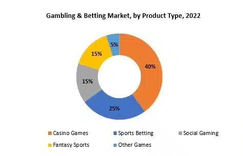 เกมคาสิโน ทดลองเล่นบาคาร่าวัววัว ออนไลน์ 40%