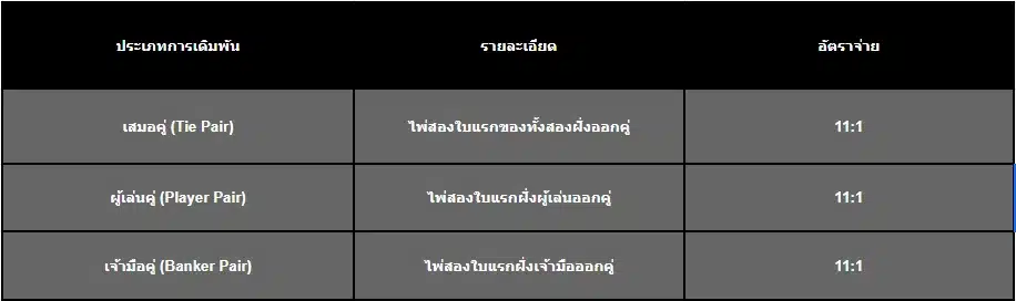 การเปรียบเทียบ การเดิมพันแบบพิเศษ เซ็กซี่ บาคาร่า