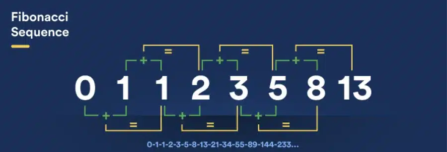 เทคนิคบาคาร่า สูตร Fibonacci