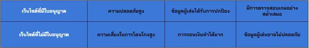 บาคาร่า ตารางเปรียบเทียบ