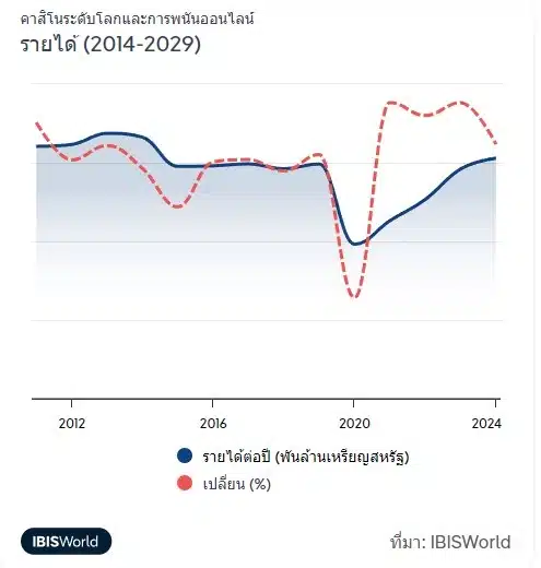 บาคาร่าคืนค่าคอมมิชชั่น