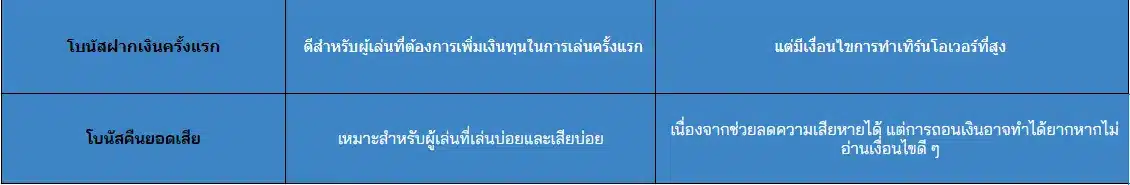 บาคาร่า โบนัส