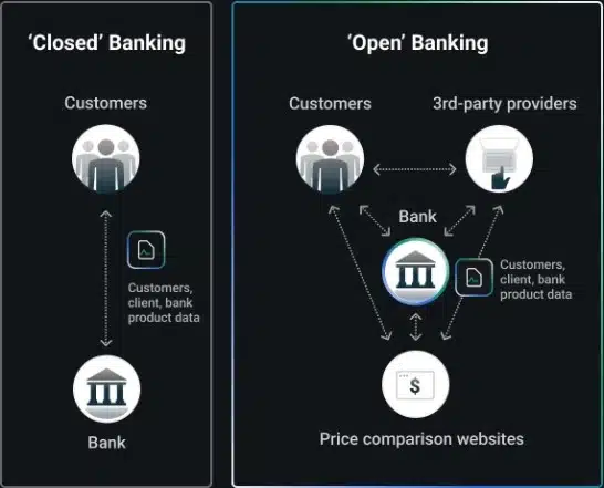 บาคาร่าฝากถอนออโต้ Standard API – Transaction Verification